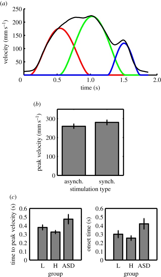 Figure 3.