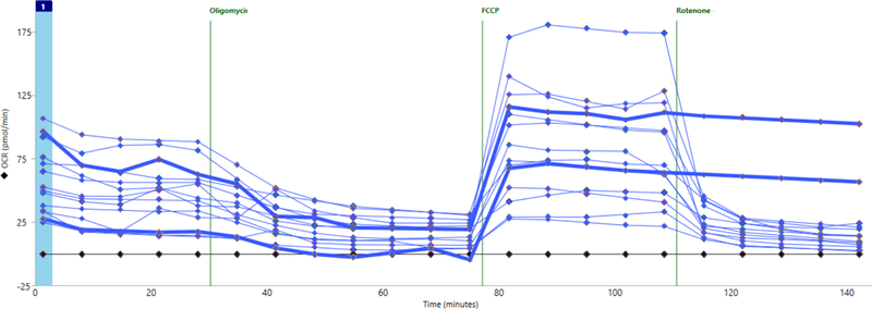 Figure 3: