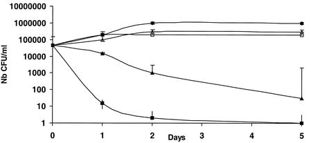 FIG. 3.