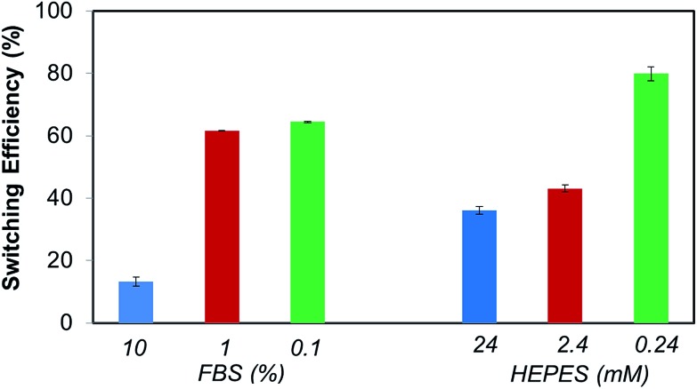 Fig. 6