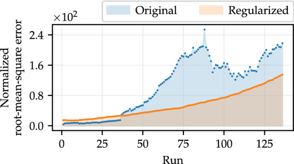 Fig. 8