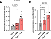 Figure 5—figure supplement 1.