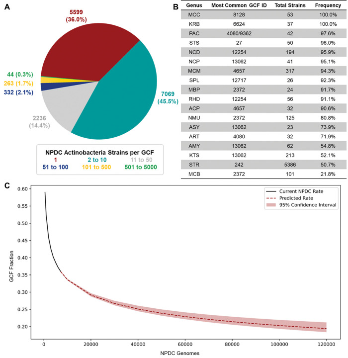 Extended Data Fig. 5.