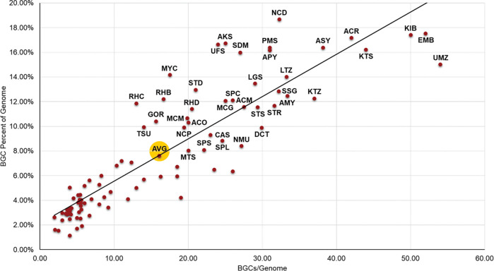 Extended Data Fig. 2.