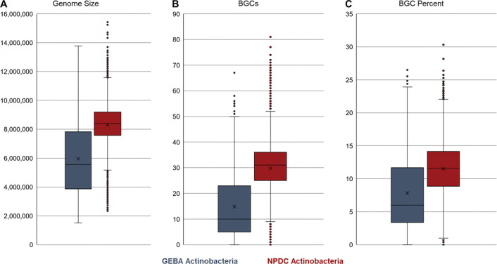 Extended Data Fig. 3.