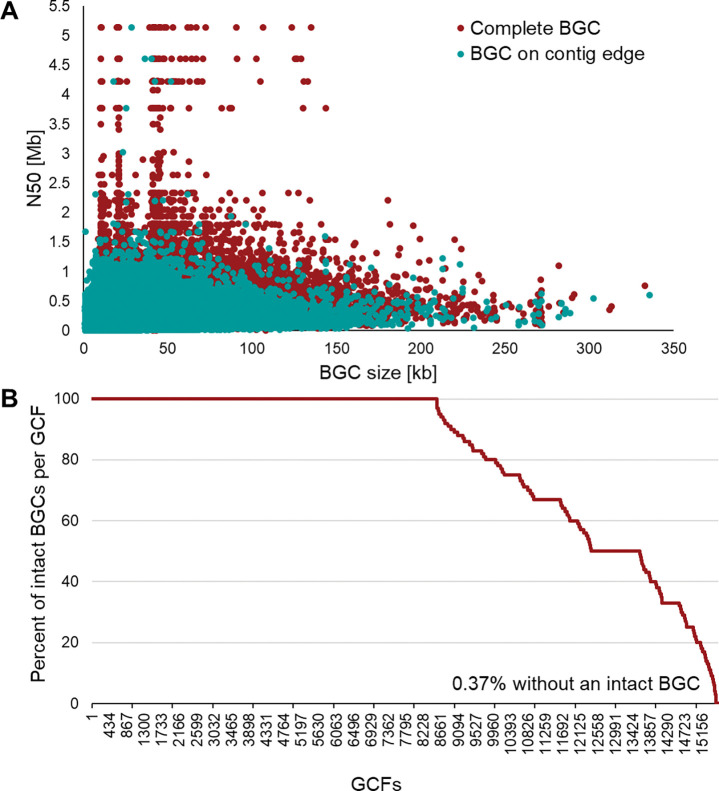 Extended Data Fig. 4.