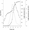 FIG. 3.