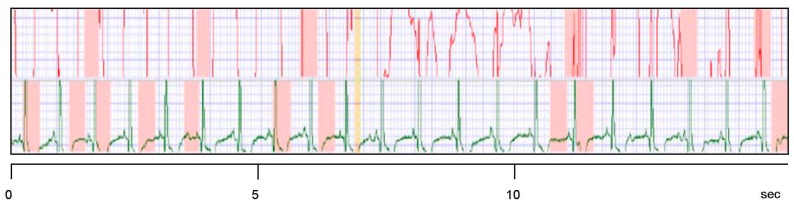 Figure 5.