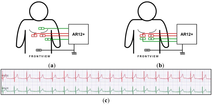 Figure 3.