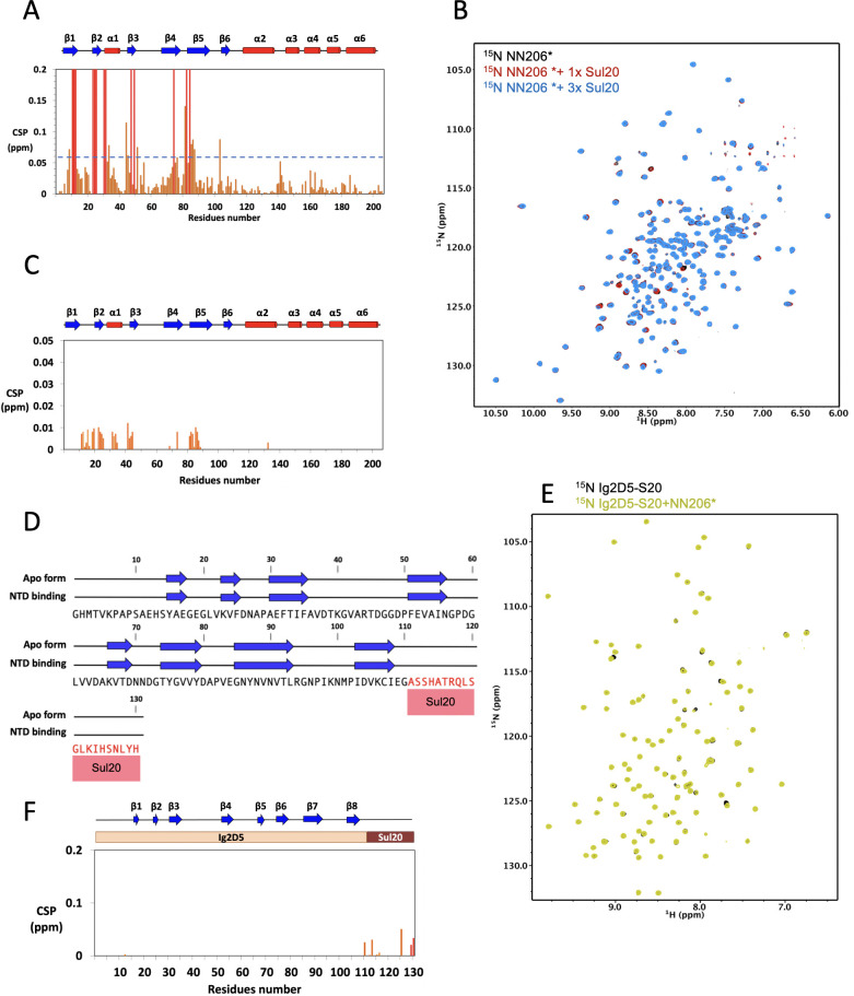 Figure 4—figure supplement 1.