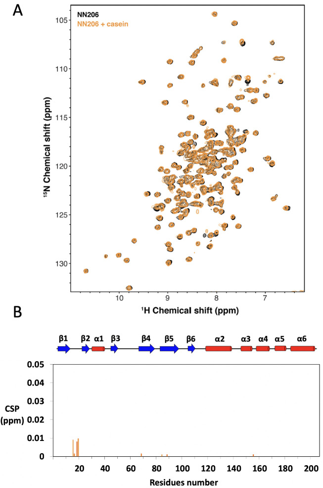 Figure 3—figure supplement 2.