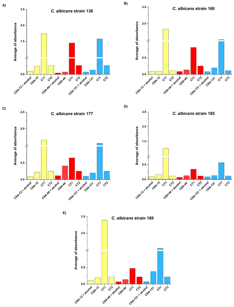 Figure 4