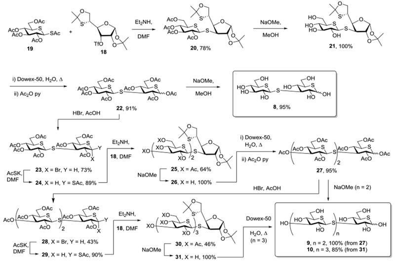 Scheme 3.