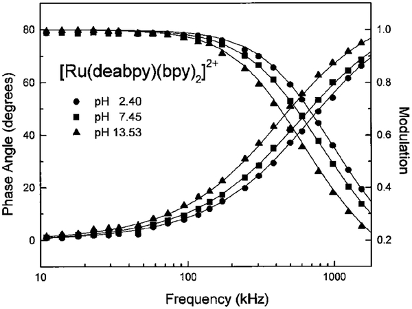 FIG. 6.