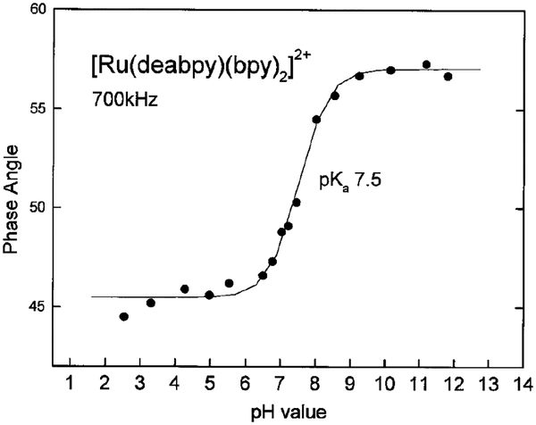 FIG. 8.