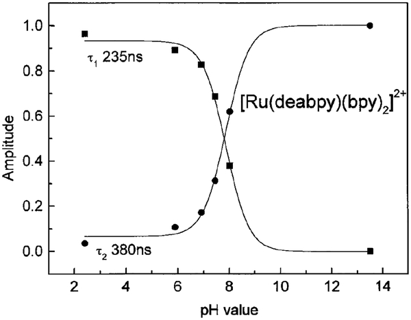 FIG. 7.