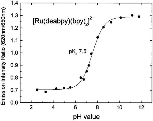 FIG. 5.