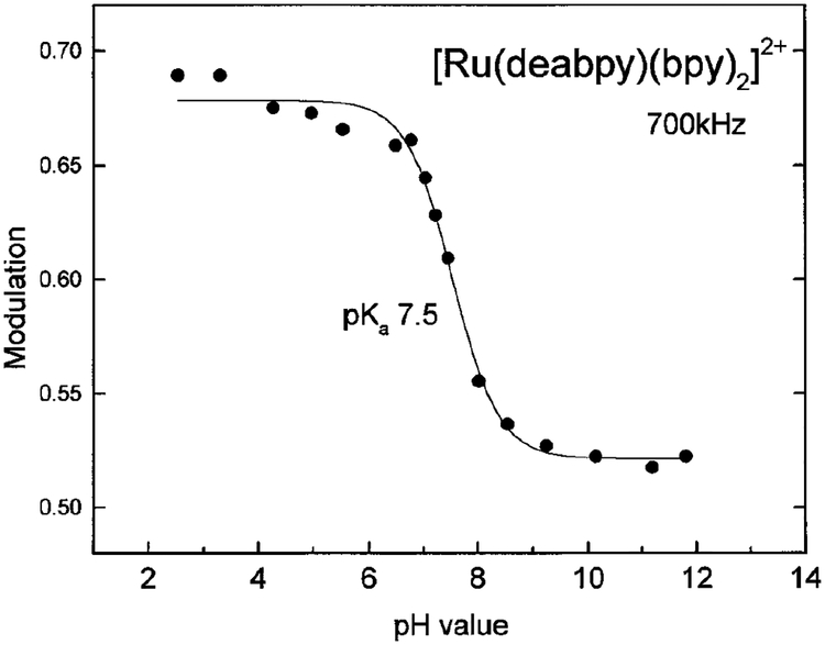 FIG. 9.