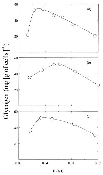 FIG. 3