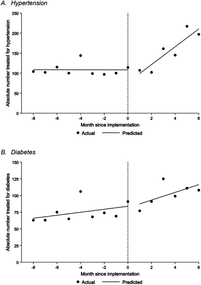 Figure 3: