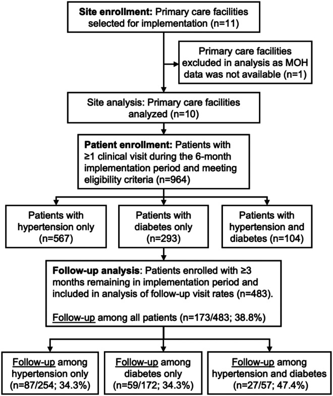 Figure 2: