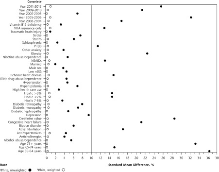 Figure 2a