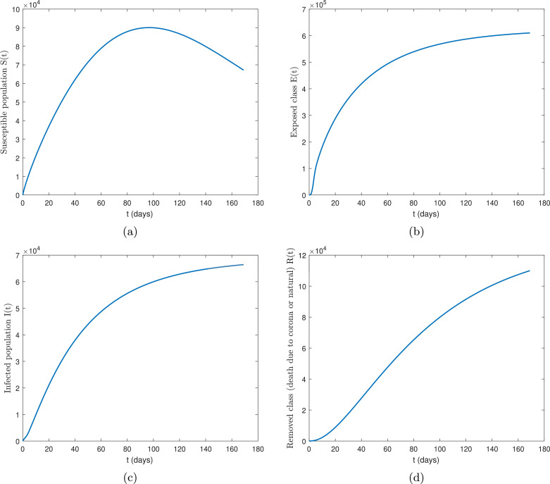 Fig. 13