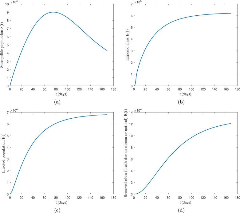 Fig. 12