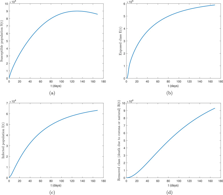 Fig. 14