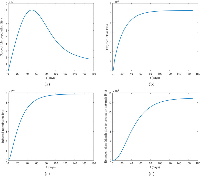 Fig. 11