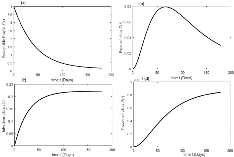 Fig. 8