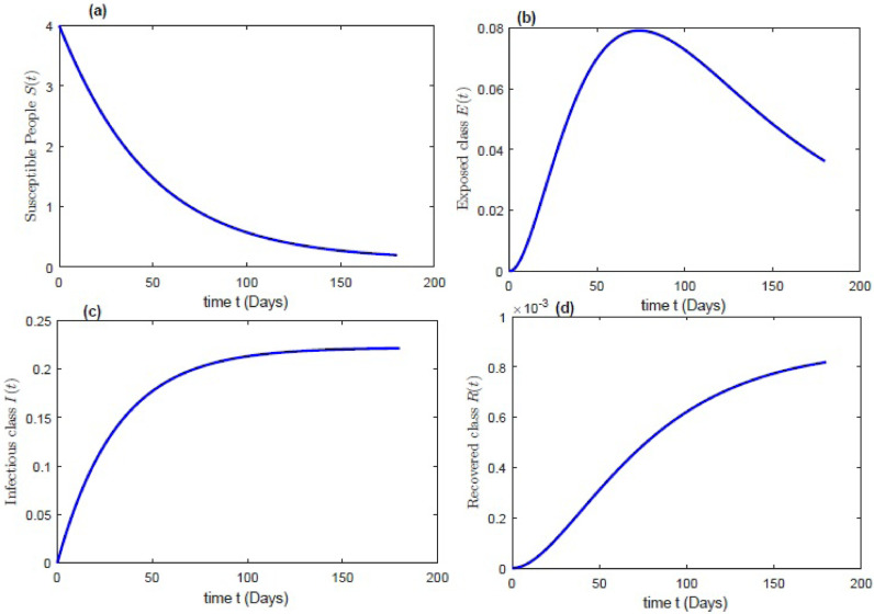 Fig. 9