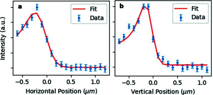 Figure 9