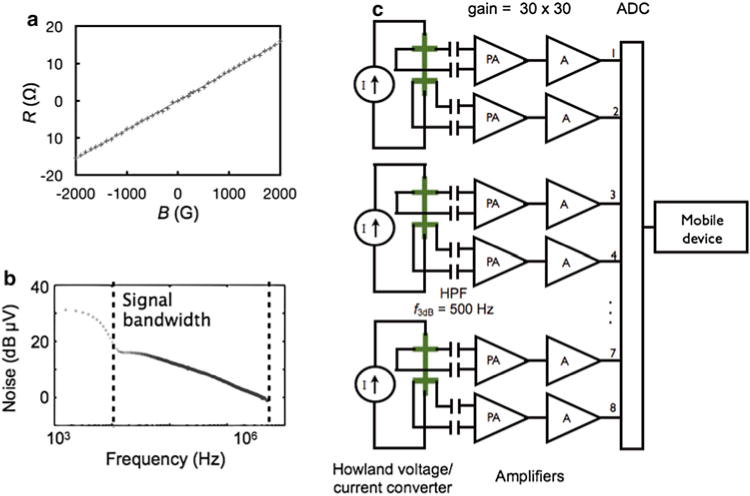 Fig. 3