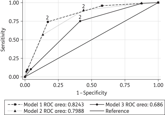 Figure 1.