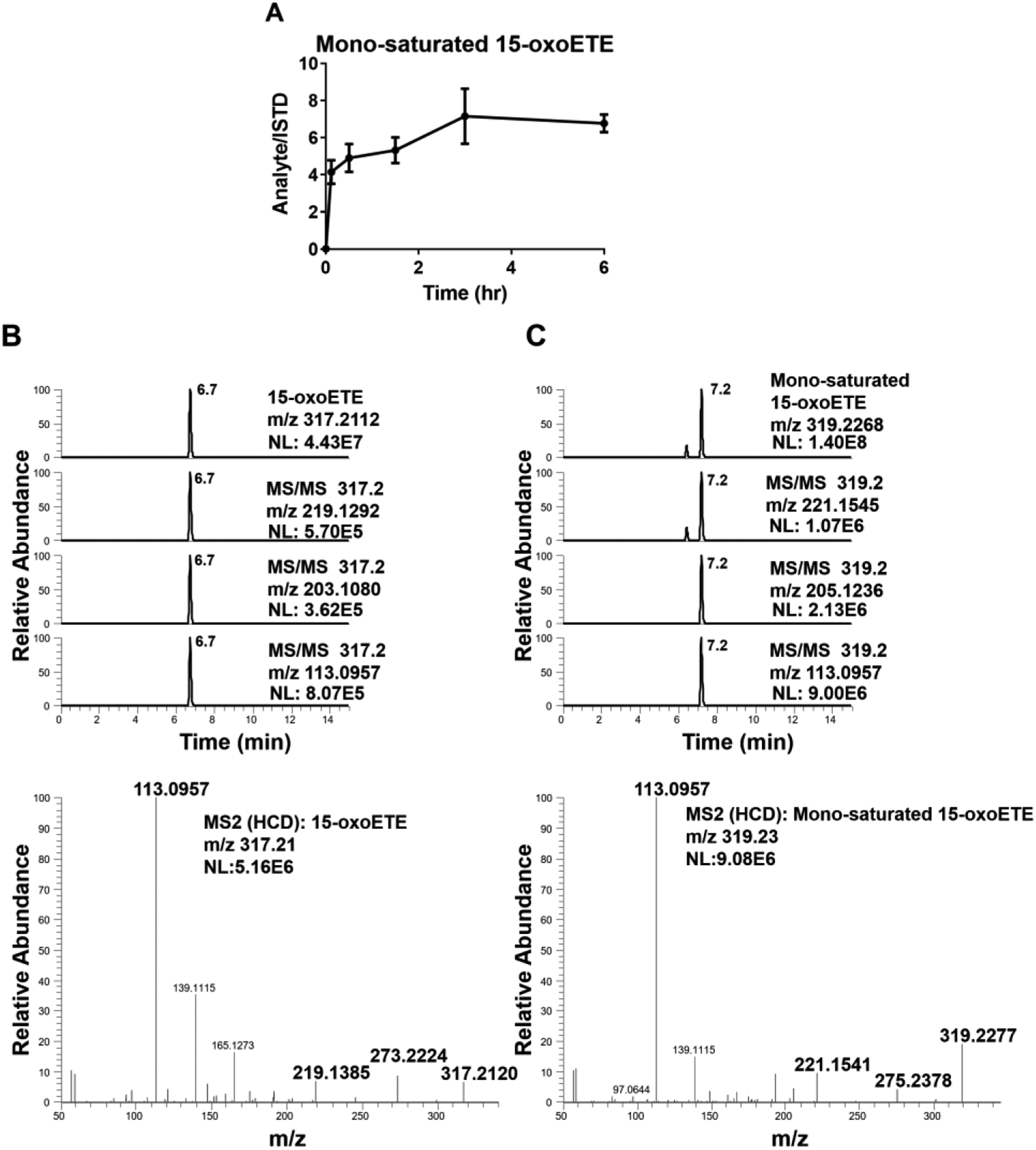 Figure 6: