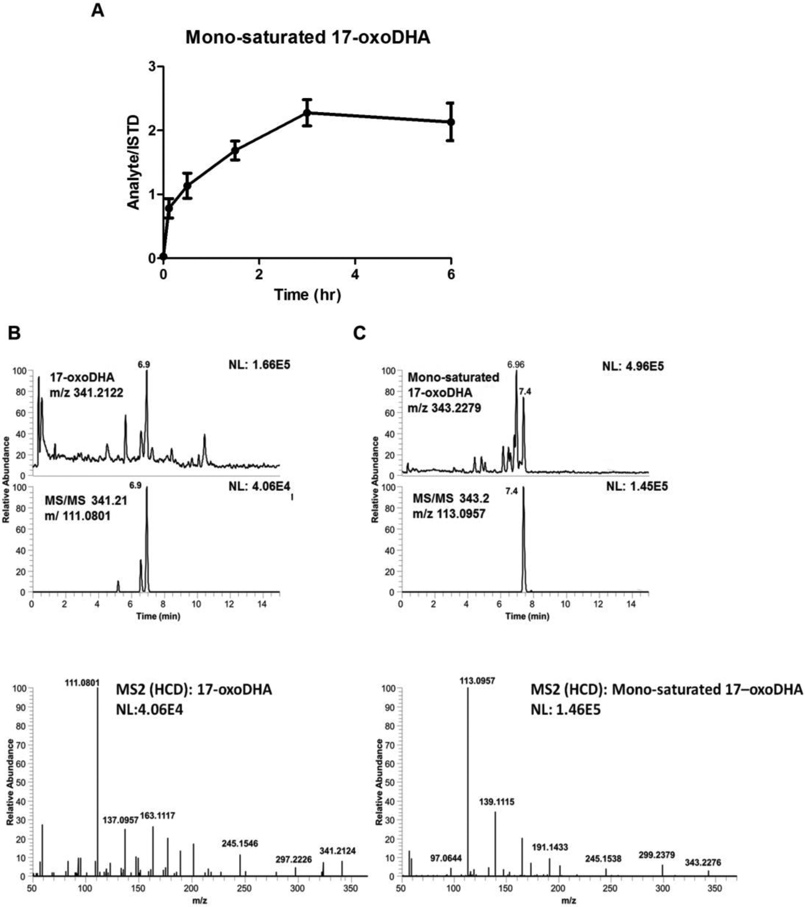 Figure 7: