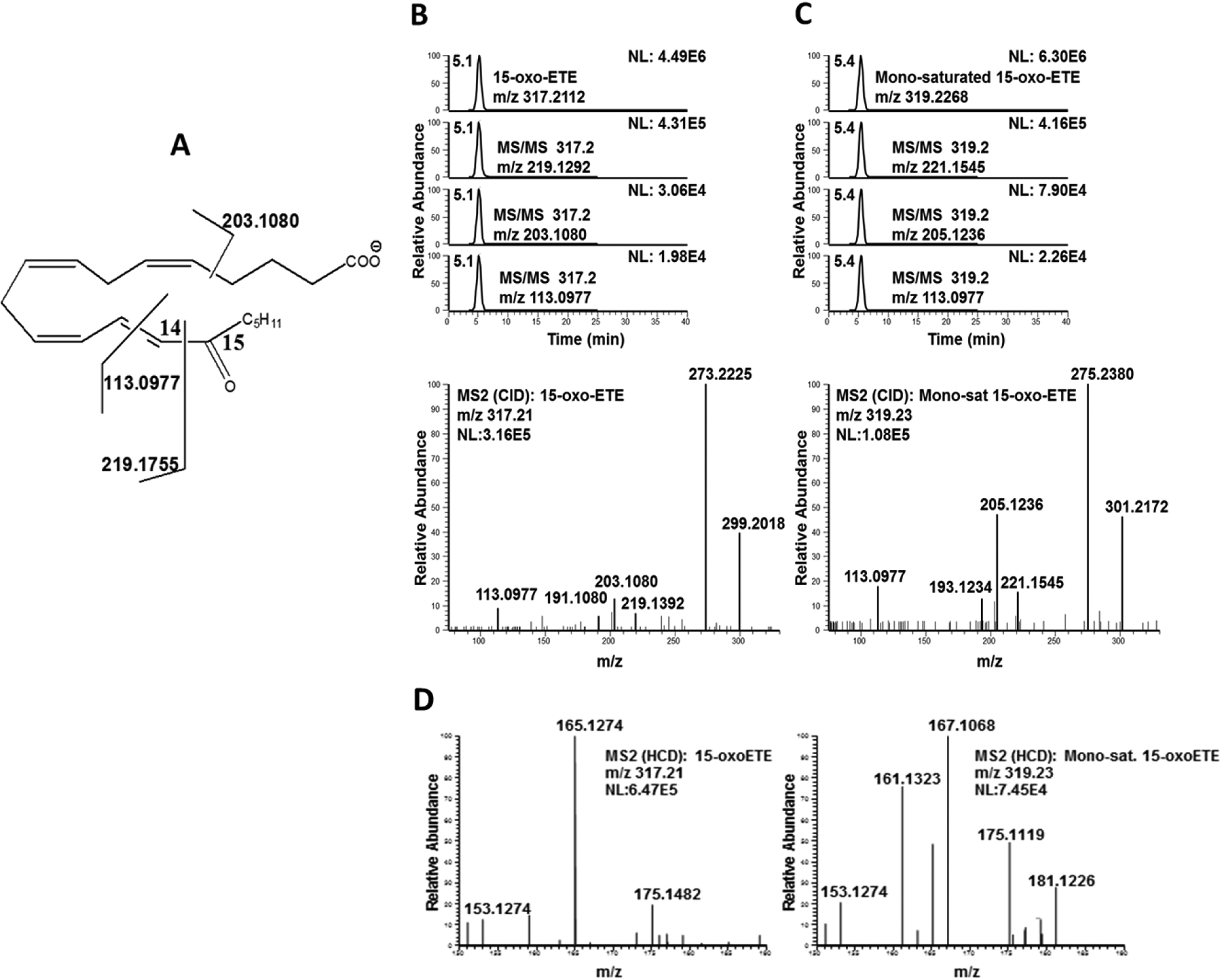 Figure 4: