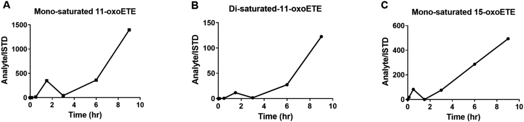 Figure 2: