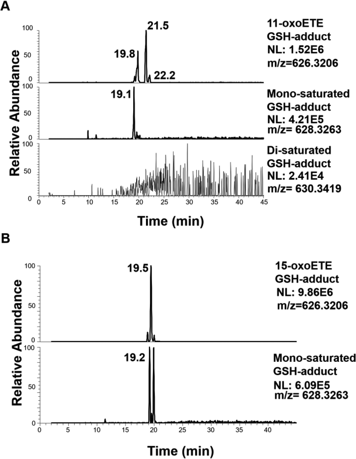 Figure 5: