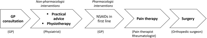Fig. 1