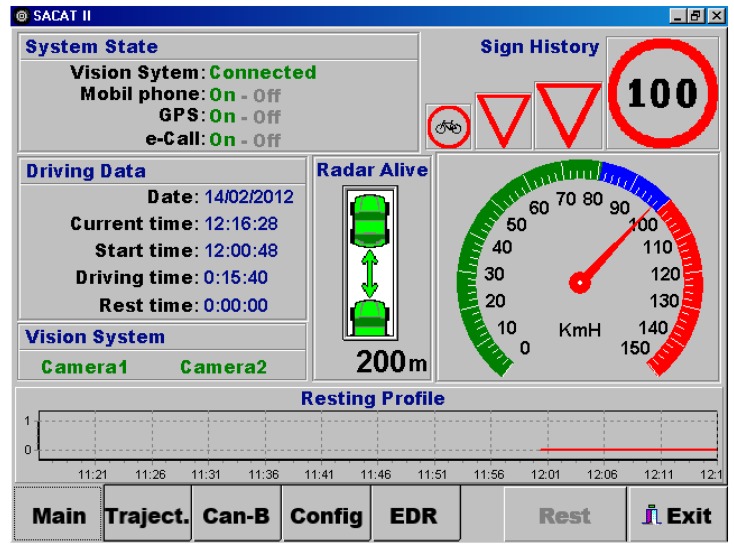 Figure 4.