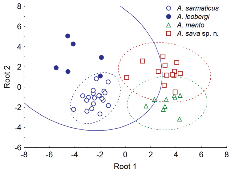 Figure 9.