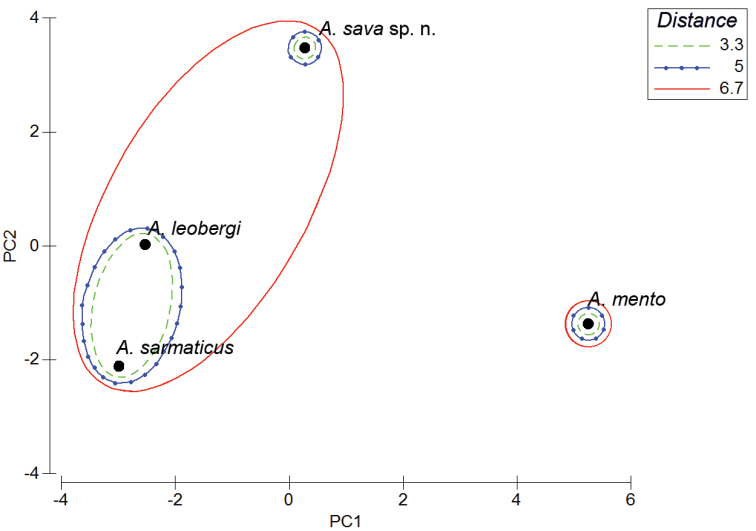 Figure 8.