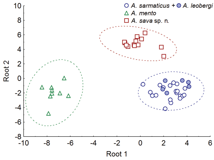 Figure 10.