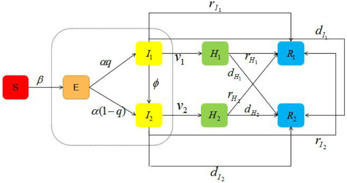 Fig. 1