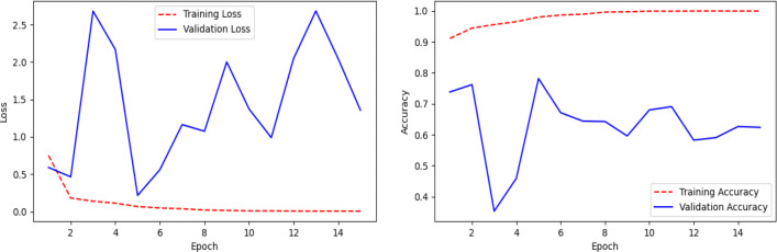 Fig. 13