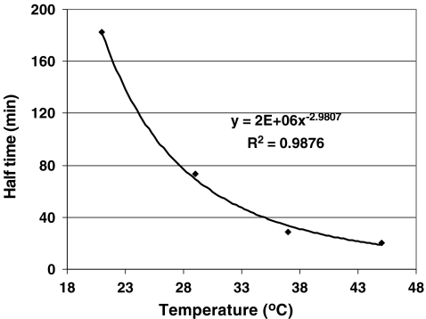 Fig. 7