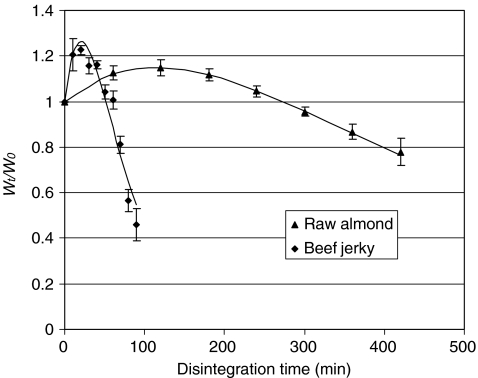 Fig. 3