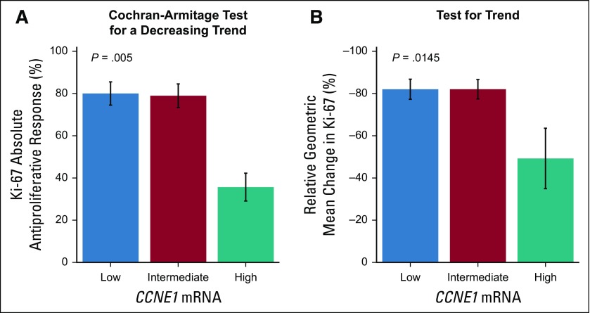 FIG 4.